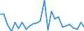 KN 41100000 /Exporte /Einheit = Preise (Euro/Tonne) /Partnerland: Italien /Meldeland: Europäische Union /41100000:Schnitzel und Andere Abfaelle von Leder, Pergament- Oder Rohhautleder Oder Rekonstituiertem Leder, zur Herstellung von Waren aus Leder Ungeeignet; Lederspaene, Lederpulver und Ledermehl