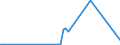 KN 41139000 /Exporte /Einheit = Preise (Euro/Bes. Maßeinheiten) /Partnerland: Ver.koenigreich(Nordirland) /Meldeland: Eur27_2020 /41139000:Leder `einschl. Pergament- Oder Rohhautleder` von Antilopen, Rehen, Elchen, Elefanten und Anderen Tieren, Einschl. Meerestieren, Enthaart, und Leder von Haarlosen Tieren,  Nach dem Gerben Oder Trocknen Zugerichtet, Auch Gespalten (Ausg. von Rindern und Kälbern, Pferden und Anderen Einhufern, Schafen und Lämmern, Ziegen und Zickeln, Schweinen und Kriechtieren Sowie Sämischleder, Lackleder, Folienkaschierte Lackleder und Metallisierte Leder)