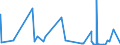 KN 41139000 /Exporte /Einheit = Preise (Euro/Bes. Maßeinheiten) /Partnerland: Luxemburg /Meldeland: Eur27_2020 /41139000:Leder `einschl. Pergament- Oder Rohhautleder` von Antilopen, Rehen, Elchen, Elefanten und Anderen Tieren, Einschl. Meerestieren, Enthaart, und Leder von Haarlosen Tieren,  Nach dem Gerben Oder Trocknen Zugerichtet, Auch Gespalten (Ausg. von Rindern und Kälbern, Pferden und Anderen Einhufern, Schafen und Lämmern, Ziegen und Zickeln, Schweinen und Kriechtieren Sowie Sämischleder, Lackleder, Folienkaschierte Lackleder und Metallisierte Leder)