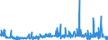 KN 41139000 /Exporte /Einheit = Preise (Euro/Bes. Maßeinheiten) /Partnerland: Oesterreich /Meldeland: Eur27_2020 /41139000:Leder `einschl. Pergament- Oder Rohhautleder` von Antilopen, Rehen, Elchen, Elefanten und Anderen Tieren, Einschl. Meerestieren, Enthaart, und Leder von Haarlosen Tieren,  Nach dem Gerben Oder Trocknen Zugerichtet, Auch Gespalten (Ausg. von Rindern und Kälbern, Pferden und Anderen Einhufern, Schafen und Lämmern, Ziegen und Zickeln, Schweinen und Kriechtieren Sowie Sämischleder, Lackleder, Folienkaschierte Lackleder und Metallisierte Leder)