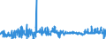 KN 41139000 /Exporte /Einheit = Preise (Euro/Bes. Maßeinheiten) /Partnerland: Tschechien /Meldeland: Eur27_2020 /41139000:Leder `einschl. Pergament- Oder Rohhautleder` von Antilopen, Rehen, Elchen, Elefanten und Anderen Tieren, Einschl. Meerestieren, Enthaart, und Leder von Haarlosen Tieren,  Nach dem Gerben Oder Trocknen Zugerichtet, Auch Gespalten (Ausg. von Rindern und Kälbern, Pferden und Anderen Einhufern, Schafen und Lämmern, Ziegen und Zickeln, Schweinen und Kriechtieren Sowie Sämischleder, Lackleder, Folienkaschierte Lackleder und Metallisierte Leder)