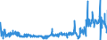 KN 41139000 /Exporte /Einheit = Preise (Euro/Bes. Maßeinheiten) /Partnerland: Rumaenien /Meldeland: Eur27_2020 /41139000:Leder `einschl. Pergament- Oder Rohhautleder` von Antilopen, Rehen, Elchen, Elefanten und Anderen Tieren, Einschl. Meerestieren, Enthaart, und Leder von Haarlosen Tieren,  Nach dem Gerben Oder Trocknen Zugerichtet, Auch Gespalten (Ausg. von Rindern und Kälbern, Pferden und Anderen Einhufern, Schafen und Lämmern, Ziegen und Zickeln, Schweinen und Kriechtieren Sowie Sämischleder, Lackleder, Folienkaschierte Lackleder und Metallisierte Leder)