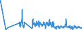 KN 41139000 /Exporte /Einheit = Preise (Euro/Bes. Maßeinheiten) /Partnerland: Albanien /Meldeland: Eur27_2020 /41139000:Leder `einschl. Pergament- Oder Rohhautleder` von Antilopen, Rehen, Elchen, Elefanten und Anderen Tieren, Einschl. Meerestieren, Enthaart, und Leder von Haarlosen Tieren,  Nach dem Gerben Oder Trocknen Zugerichtet, Auch Gespalten (Ausg. von Rindern und Kälbern, Pferden und Anderen Einhufern, Schafen und Lämmern, Ziegen und Zickeln, Schweinen und Kriechtieren Sowie Sämischleder, Lackleder, Folienkaschierte Lackleder und Metallisierte Leder)