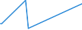 KN 41139000 /Exporte /Einheit = Preise (Euro/Bes. Maßeinheiten) /Partnerland: S.pierre /Meldeland: Eur27_2020 /41139000:Leder `einschl. Pergament- Oder Rohhautleder` von Antilopen, Rehen, Elchen, Elefanten und Anderen Tieren, Einschl. Meerestieren, Enthaart, und Leder von Haarlosen Tieren,  Nach dem Gerben Oder Trocknen Zugerichtet, Auch Gespalten (Ausg. von Rindern und Kälbern, Pferden und Anderen Einhufern, Schafen und Lämmern, Ziegen und Zickeln, Schweinen und Kriechtieren Sowie Sämischleder, Lackleder, Folienkaschierte Lackleder und Metallisierte Leder)