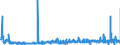 KN 41141010 /Exporte /Einheit = Preise (Euro/Bes. Maßeinheiten) /Partnerland: Finnland /Meldeland: Eur27_2020 /41141010:Sämischleder, Einschl. Neusämischleder, von Schafen Oder Lämmern (Ausg. Glacégegerbte Leder, Nachträglich mit Formaldehyd Behandelt Sowie Leder, Nach dem Gerben Lediglich mit Öl Gefettet)