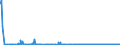 KN 41141010 /Exporte /Einheit = Preise (Euro/Bes. Maßeinheiten) /Partnerland: Lettland /Meldeland: Eur27_2020 /41141010:Sämischleder, Einschl. Neusämischleder, von Schafen Oder Lämmern (Ausg. Glacégegerbte Leder, Nachträglich mit Formaldehyd Behandelt Sowie Leder, Nach dem Gerben Lediglich mit Öl Gefettet)