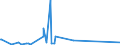 KN 41141010 /Exporte /Einheit = Preise (Euro/Bes. Maßeinheiten) /Partnerland: Kasachstan /Meldeland: Eur27_2020 /41141010:Sämischleder, Einschl. Neusämischleder, von Schafen Oder Lämmern (Ausg. Glacégegerbte Leder, Nachträglich mit Formaldehyd Behandelt Sowie Leder, Nach dem Gerben Lediglich mit Öl Gefettet)