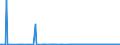 KN 41141010 /Exporte /Einheit = Preise (Euro/Bes. Maßeinheiten) /Partnerland: Tunesien /Meldeland: Eur27_2020 /41141010:Sämischleder, Einschl. Neusämischleder, von Schafen Oder Lämmern (Ausg. Glacégegerbte Leder, Nachträglich mit Formaldehyd Behandelt Sowie Leder, Nach dem Gerben Lediglich mit Öl Gefettet)
