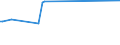 KN 41141010 /Exporte /Einheit = Preise (Euro/Bes. Maßeinheiten) /Partnerland: Libyen /Meldeland: Eur27 /41141010:Sämischleder, Einschl. Neusämischleder, von Schafen Oder Lämmern (Ausg. Glacégegerbte Leder, Nachträglich mit Formaldehyd Behandelt Sowie Leder, Nach dem Gerben Lediglich mit Öl Gefettet)