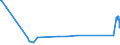 KN 41141010 /Exporte /Einheit = Preise (Euro/Bes. Maßeinheiten) /Partnerland: Aegypten /Meldeland: Eur27_2020 /41141010:Sämischleder, Einschl. Neusämischleder, von Schafen Oder Lämmern (Ausg. Glacégegerbte Leder, Nachträglich mit Formaldehyd Behandelt Sowie Leder, Nach dem Gerben Lediglich mit Öl Gefettet)
