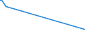 KN 41141090 /Exporte /Einheit = Preise (Euro/Bes. Maßeinheiten) /Partnerland: Aserbaidschan /Meldeland: Eur15 /41141090:Sämischleder, Einschl. Neusämischleder (Ausg. von Schafen Oder Lämmern Sowie Glacégegerbte Leder, Nachträglich mit Formaldehyd Behandelt, und Leder, Nach dem Gerben Lediglich mit Öl Gefettet)