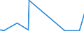 KN 41141090 /Exporte /Einheit = Preise (Euro/Bes. Maßeinheiten) /Partnerland: Kasachstan /Meldeland: Europäische Union /41141090:Sämischleder, Einschl. Neusämischleder (Ausg. von Schafen Oder Lämmern Sowie Glacégegerbte Leder, Nachträglich mit Formaldehyd Behandelt, und Leder, Nach dem Gerben Lediglich mit Öl Gefettet)