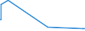 KN 41141090 /Exporte /Einheit = Preise (Euro/Bes. Maßeinheiten) /Partnerland: Algerien /Meldeland: Europäische Union /41141090:Sämischleder, Einschl. Neusämischleder (Ausg. von Schafen Oder Lämmern Sowie Glacégegerbte Leder, Nachträglich mit Formaldehyd Behandelt, und Leder, Nach dem Gerben Lediglich mit Öl Gefettet)