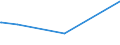 KN 41141090 /Exporte /Einheit = Preise (Euro/Bes. Maßeinheiten) /Partnerland: Elfenbeink. /Meldeland: Europäische Union /41141090:Sämischleder, Einschl. Neusämischleder (Ausg. von Schafen Oder Lämmern Sowie Glacégegerbte Leder, Nachträglich mit Formaldehyd Behandelt, und Leder, Nach dem Gerben Lediglich mit Öl Gefettet)