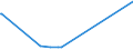 KN 41141090 /Exporte /Einheit = Preise (Euro/Bes. Maßeinheiten) /Partnerland: Mosambik /Meldeland: Europäische Union /41141090:Sämischleder, Einschl. Neusämischleder (Ausg. von Schafen Oder Lämmern Sowie Glacégegerbte Leder, Nachträglich mit Formaldehyd Behandelt, und Leder, Nach dem Gerben Lediglich mit Öl Gefettet)