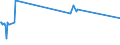 KN 41141090 /Exporte /Einheit = Preise (Euro/Bes. Maßeinheiten) /Partnerland: Guatemala /Meldeland: Europäische Union /41141090:Sämischleder, Einschl. Neusämischleder (Ausg. von Schafen Oder Lämmern Sowie Glacégegerbte Leder, Nachträglich mit Formaldehyd Behandelt, und Leder, Nach dem Gerben Lediglich mit Öl Gefettet)