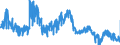 KN 41 /Exporte /Einheit = Preise (Euro/Tonne) /Partnerland: Niederlande /Meldeland: Eur27_2020 /41:HÄute, Felle (Andere als Pelzfelle) und Leder