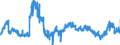 KN 41 /Exporte /Einheit = Preise (Euro/Tonne) /Partnerland: Italien /Meldeland: Eur27_2020 /41:HÄute, Felle (Andere als Pelzfelle) und Leder