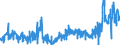 KN 41 /Exporte /Einheit = Preise (Euro/Tonne) /Partnerland: Ver.koenigreich /Meldeland: Eur27_2020 /41:HÄute, Felle (Andere als Pelzfelle) und Leder
