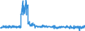 KN 41 /Exporte /Einheit = Preise (Euro/Tonne) /Partnerland: Portugal /Meldeland: Eur27_2020 /41:HÄute, Felle (Andere als Pelzfelle) und Leder