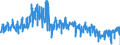 KN 41 /Exporte /Einheit = Preise (Euro/Tonne) /Partnerland: Spanien /Meldeland: Eur27_2020 /41:HÄute, Felle (Andere als Pelzfelle) und Leder