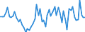 KN 41 /Exporte /Einheit = Preise (Euro/Tonne) /Partnerland: Ver.koenigreich(Ohne Nordirland) /Meldeland: Eur27_2020 /41:HÄute, Felle (Andere als Pelzfelle) und Leder