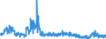 KN 41 /Exporte /Einheit = Preise (Euro/Tonne) /Partnerland: Belgien /Meldeland: Eur27_2020 /41:HÄute, Felle (Andere als Pelzfelle) und Leder