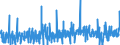 KN 41 /Exporte /Einheit = Preise (Euro/Tonne) /Partnerland: Island /Meldeland: Eur27_2020 /41:HÄute, Felle (Andere als Pelzfelle) und Leder