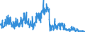 KN 41 /Exporte /Einheit = Preise (Euro/Tonne) /Partnerland: Norwegen /Meldeland: Eur27_2020 /41:HÄute, Felle (Andere als Pelzfelle) und Leder