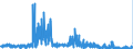 KN 41 /Exporte /Einheit = Preise (Euro/Tonne) /Partnerland: Finnland /Meldeland: Eur27_2020 /41:HÄute, Felle (Andere als Pelzfelle) und Leder