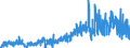 KN 41 /Exporte /Einheit = Preise (Euro/Tonne) /Partnerland: Schweiz /Meldeland: Eur27_2020 /41:HÄute, Felle (Andere als Pelzfelle) und Leder