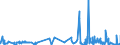 KN 41 /Exporte /Einheit = Preise (Euro/Tonne) /Partnerland: Andorra /Meldeland: Eur27_2020 /41:HÄute, Felle (Andere als Pelzfelle) und Leder