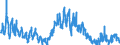 KN 41 /Exporte /Einheit = Preise (Euro/Tonne) /Partnerland: Tuerkei /Meldeland: Eur27_2020 /41:HÄute, Felle (Andere als Pelzfelle) und Leder
