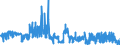 KN 41 /Exporte /Einheit = Preise (Euro/Tonne) /Partnerland: Estland /Meldeland: Eur27_2020 /41:HÄute, Felle (Andere als Pelzfelle) und Leder