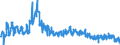 KN 41 /Exporte /Einheit = Preise (Euro/Tonne) /Partnerland: Polen /Meldeland: Eur27_2020 /41:HÄute, Felle (Andere als Pelzfelle) und Leder