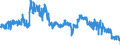 KN 41 /Exporte /Einheit = Preise (Euro/Tonne) /Partnerland: Ungarn /Meldeland: Eur27_2020 /41:HÄute, Felle (Andere als Pelzfelle) und Leder