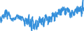 KN 41 /Exporte /Einheit = Preise (Euro/Tonne) /Partnerland: Albanien /Meldeland: Eur27_2020 /41:HÄute, Felle (Andere als Pelzfelle) und Leder