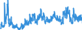 KN 41 /Exporte /Einheit = Preise (Euro/Tonne) /Partnerland: Ukraine /Meldeland: Eur27_2020 /41:HÄute, Felle (Andere als Pelzfelle) und Leder