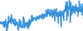 KN 41 /Exporte /Einheit = Preise (Euro/Tonne) /Partnerland: Moldau /Meldeland: Eur27_2020 /41:HÄute, Felle (Andere als Pelzfelle) und Leder