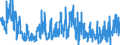 KN 41 /Exporte /Einheit = Preise (Euro/Tonne) /Partnerland: Russland /Meldeland: Eur27_2020 /41:HÄute, Felle (Andere als Pelzfelle) und Leder
