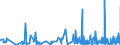 KN 41 /Exporte /Einheit = Preise (Euro/Tonne) /Partnerland: Georgien /Meldeland: Eur27_2020 /41:HÄute, Felle (Andere als Pelzfelle) und Leder