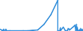 KN 41 /Exporte /Einheit = Preise (Euro/Tonne) /Partnerland: Kirgistan /Meldeland: Eur27_2020 /41:HÄute, Felle (Andere als Pelzfelle) und Leder