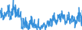 KN 41 /Exporte /Einheit = Preise (Euro/Tonne) /Partnerland: Bosn.-herzegowina /Meldeland: Eur27_2020 /41:HÄute, Felle (Andere als Pelzfelle) und Leder