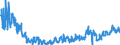 KN 41 /Exporte /Einheit = Preise (Euro/Tonne) /Partnerland: Serbien /Meldeland: Eur27_2020 /41:HÄute, Felle (Andere als Pelzfelle) und Leder