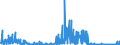 KN 41 /Exporte /Einheit = Preise (Euro/Tonne) /Partnerland: Aegypten /Meldeland: Eur27_2020 /41:HÄute, Felle (Andere als Pelzfelle) und Leder