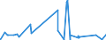 KN 41 /Exporte /Einheit = Preise (Euro/Tonne) /Partnerland: Mali /Meldeland: Eur27_2020 /41:HÄute, Felle (Andere als Pelzfelle) und Leder