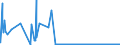 KN 41 /Exporte /Einheit = Preise (Euro/Tonne) /Partnerland: Togo /Meldeland: Eur27_2020 /41:HÄute, Felle (Andere als Pelzfelle) und Leder