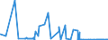 KN 41 /Exporte /Einheit = Preise (Euro/Tonne) /Partnerland: Benin /Meldeland: Eur27_2020 /41:HÄute, Felle (Andere als Pelzfelle) und Leder
