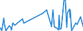 KN 41 /Exporte /Einheit = Preise (Euro/Tonne) /Partnerland: Dem. Rep. Kongo /Meldeland: Eur27_2020 /41:HÄute, Felle (Andere als Pelzfelle) und Leder