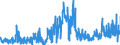 CN 42021211 /Exports /Unit = Prices (Euro/suppl. units) /Partner: Switzerland /Reporter: Eur27_2020 /42021211:Executive-cases, Briefcases, School Satchels and Similar Containers, With Outer Surface of Plastic Sheeting